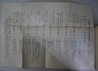 教育検閲ニ関スル調査書