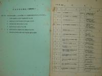 日本学術会議勧告集（1961・3・31）