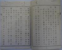 産婆取締規則　明治16年　山形県令折田平内