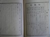 管内六中学区講習学校規則　布達　埼玉県令