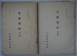 調書別冊　金融資料　第3・4号　支那の金融及び通貨上・下　ほか