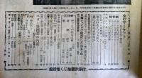 週刊読売　昭和30年7月3日号　第14巻第26号