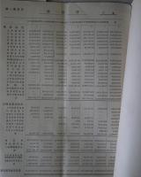 日本鉄道株式会社清算関係資料一括、（明治42年清算報告・日本鉄道買収価額計算書・明治38年株主姓名簿・清算人青山幸宜「報告書」・公債証券現物交付ニ関スル説明・甲種登録国債ニ関スル説明ほか）