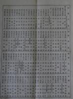 日本鉄道株式会社清算関係資料一括、（明治42年清算報告・日本鉄道買収価額計算書・明治38年株主姓名簿・清算人青山幸宜「報告書」・公債証券現物交付ニ関スル説明・甲種登録国債ニ関スル説明ほか）