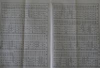 日本鉄道株式会社清算関係資料一括、（明治42年清算報告・日本鉄道買収価額計算書・明治38年株主姓名簿・清算人青山幸宜「報告書」・公債証券現物交付ニ関スル説明・甲種登録国債ニ関スル説明ほか）