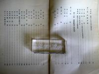 海倫縣城商工事情 ＜産調資料4＞