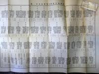 昭和4年度副業奨励金交付一覧 一枚