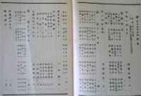 なぎさ　春季号　（岩手県立高田高等女学校内・渚会）