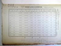 本局管内ニ於ケル郵便貯金現在高府縣別表 : 昭和元年度末・昭和二年度末　2点合冊紐綴じ