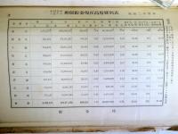 本局管内ニ於ケル郵便貯金現在高府縣別表 : 昭和元年度末・昭和二年度末　2点合冊紐綴じ