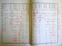 郵便為替取扱局所名録　　（明治２６年７月発行）
