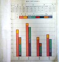 主要農産物経済調査　其ノ8　甘蔗　 （農業基本調査書 第18）　昭和2年作