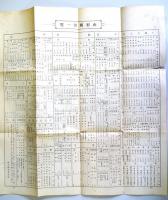 山形縣治一覽 （大正2年7月刊行）