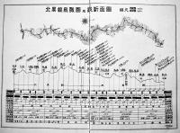 北黒線建設記念写真帖2595年版　B5判42p少製本緩み並本　南満洲鉄道株式会社哈爾浜建設事務所　昭和9年