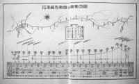 拉濱線建設紀念寫真帖1933年版　B5判51p並本　南満州鉄道株式会社鉄道建設局哈爾浜建設事務所　昭和8年