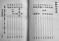 雲雀と目白-外・邦産鳴鳥の飼ひ方　眞島孝三郎著　小鳥の飼ひ方叢書8　B6判初版カバ180p 文化生活研究会　大正15年