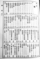 禅語字彙　中川洪庵著　B6判箱カバ847p並上本　森江書店　昭和39年
