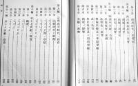 教育新史 全　樋口勘治郞編　A5判初版195p少朱線引有り　金港堂書籍株式会社　明治40年