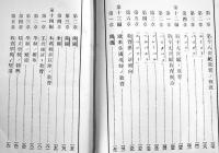 教育新史 全　樋口勘治郞編　A5判初版195p少朱線引有り　金港堂書籍株式会社　明治40年