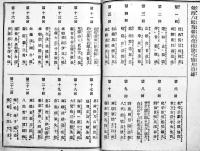 鎮西八郎為朝外伝椿説弓張月　曲亭馬琴　B6判初版厚冊絵入本　高橋恭二良出版　明治19年