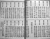 鎮西八郎為朝外伝椿説弓張月　曲亭馬琴　B6判初版厚冊絵入本　高橋恭二良出版　明治19年