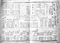 戦中戦時「むうらんるうじゅmoulin Rouge」公演プログラム第336,351,368号（3部）各B６判2つ折り 新宿座ムーランルージュ 昭和18年