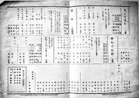 戦中戦時「むうらんるうじゅmoulin Rouge」公演プログラム第336,351,368号（3部）各B６判2つ折り 新宿座ムーランルージュ 昭和18年