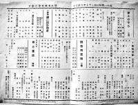 戦中戦時「むうらんるうじゅmoulin Rouge」公演プログラム第336,351,368号（3部）各B６判2つ折り 新宿座ムーランルージュ 昭和18年