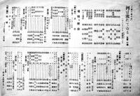戦中戦時　舞台座公演プログラム/チケット半券/他6種　於・築地国民新劇場　昭和17〜18年頃