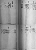 心霊治療秘書　渡邊藤交著　A5判三方金336p　第17版　非売　日本心霊学会本部　昭和2年