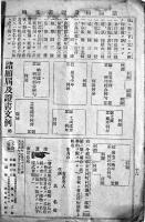 諸官署警察役場<現行法規>諸願届書式　B6判16p　法令館　大正4年