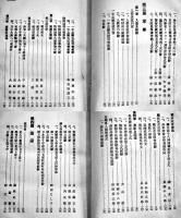 最新式辞と演説　橋田丑吾編　B6判552p　博愛館　大正5年