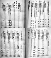 最新式辞と演説　橋田丑吾編　B6判552p　博愛館　大正5年