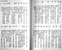 仙台藩刑罰記　高倉淳編　A5判箱クロス装893p美本　私家版非売　昭和63年