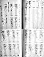 新修弓道　竹内尉著　B6判464p写真図版多　健文社　昭和17年