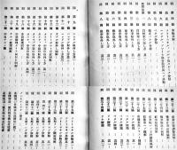 自転車修繕獨案内　渡邊承策著　B6判108p図版多　全国購買組合聯合会　昭和2年