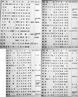 写真集報　B5判写真版200ｐ　大阪朝日新聞社　大正11年　