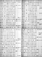 写真集報　B5判写真版200ｐ　大阪朝日新聞社　大正11年　