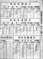 「日本勧業銀行月報」昭和7年10,11月号(2冊) 各B5判243p,235p 経年痛み有り 日本勧業証券株式会社発行
