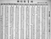 「日本勧業銀行月報」昭和7年10,11月号(2冊) 各B5判243p,235p 経年痛み有り 日本勧業証券株式会社発行