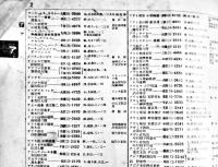 東京中央電話局電話番号簿　昭和15年4月1日現在　極厚B5判1264p　外装経年痛み