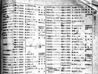 東京中央電話局電話番号簿　昭和15年4月1日現在　極厚B5判1264p　外装経年痛み