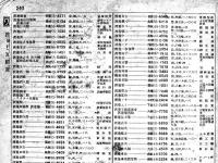 東京中央電話局電話番号簿追加　昭和16年10月1日現在　B5判240p　経年汚れ有り