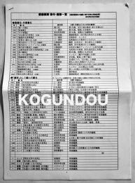 斎藤愼爾著作編著一覧/深夜叢書社出版目録　A4判7枚 非売(齋藤愼爾氏お別れ式で少部数配布された）