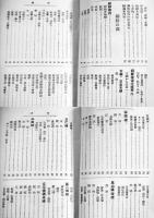 朝鮮・満洲・支那案内　小西栄三郎編　小B6判初版(箱背破れ) 鉄道線路図/市街図/写真多　聖山閣　昭和5年