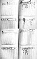 朝鮮・満洲・支那案内　小西栄三郎編　小B6判初版(箱背破れ) 鉄道線路図/市街図/写真多　聖山閣　昭和5年