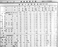 「満日調査通報」第2,3号(2部)　各A4判14p　大連満洲日報社　昭和7年
