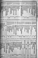 「政府公報重要記事総目録/政府広報目録」大同元年〜康徳4年〜12年（8冊) 各A4判コピー製本　吉林省档案館
