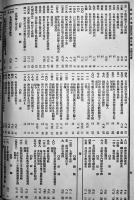 「政府公報重要記事総目録/政府広報目録」大同元年〜康徳4年〜12年（8冊) 各A4判コピー製本　吉林省档案館