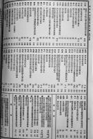 「政府公報重要記事総目録/政府広報目録」大同元年〜康徳4年〜12年（8冊) 各A4判コピー製本　吉林省档案館